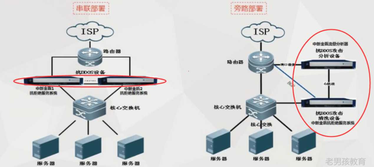 防火墙企业选择及架构<i></i>