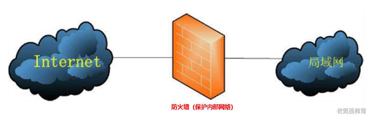 防火墙介绍种类特点<i></i>