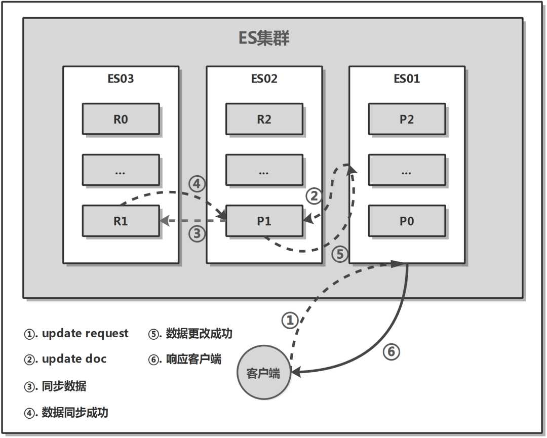 底层文档解析<i></i>