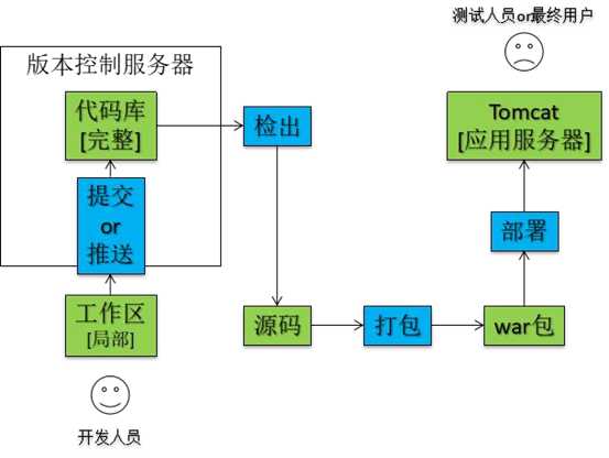 都2022年了，你还不会部署Jenkins？10分钟带你搞定