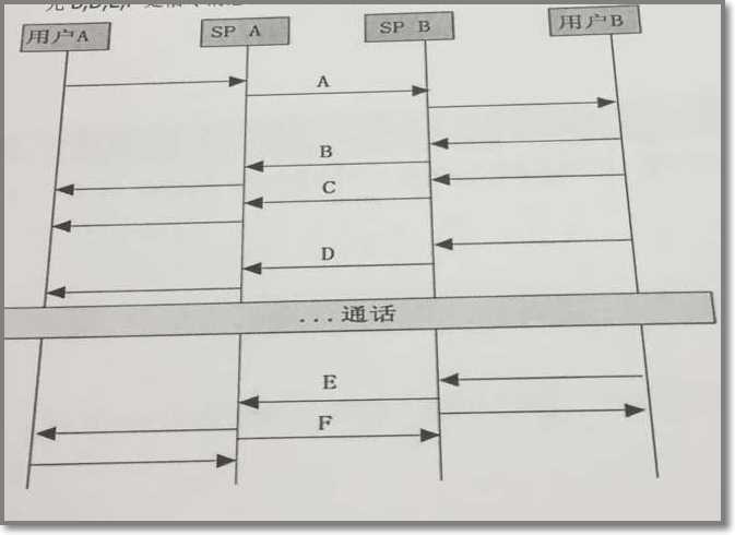 2021年青牛（北京）技术有限公司技术支持工程师面试题